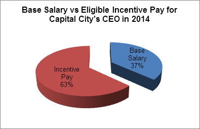 (GRAPH 3)